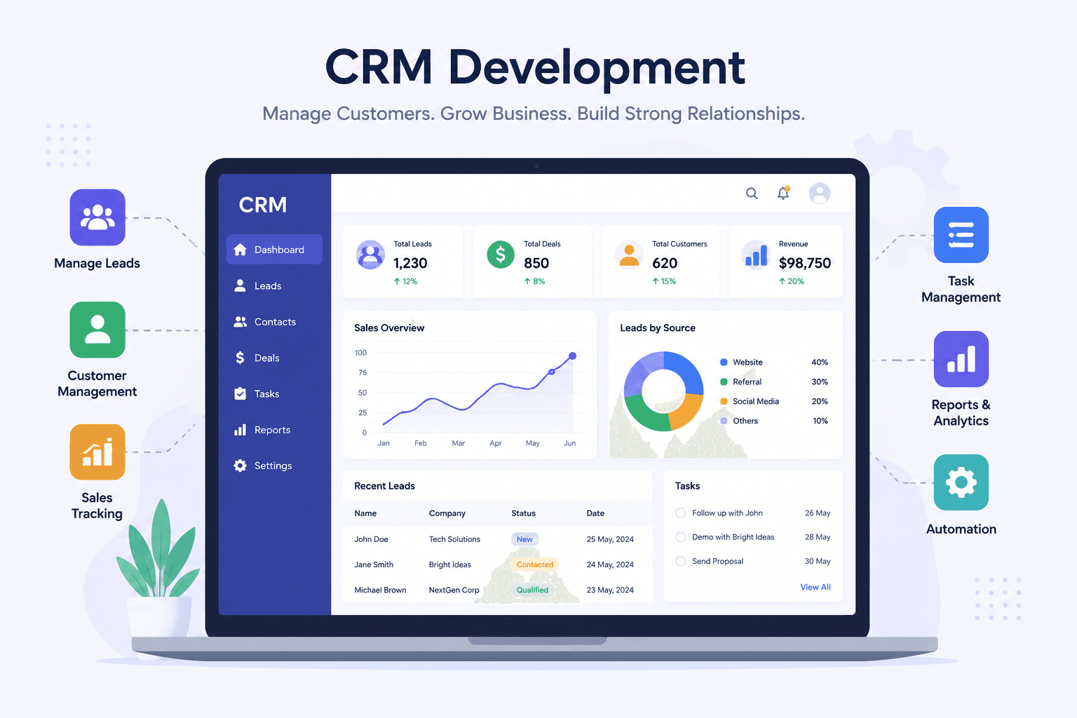 CRM Development