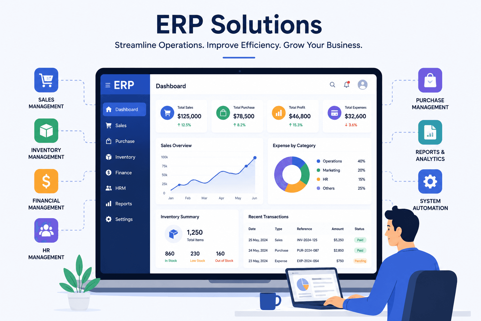 ERP Solutions