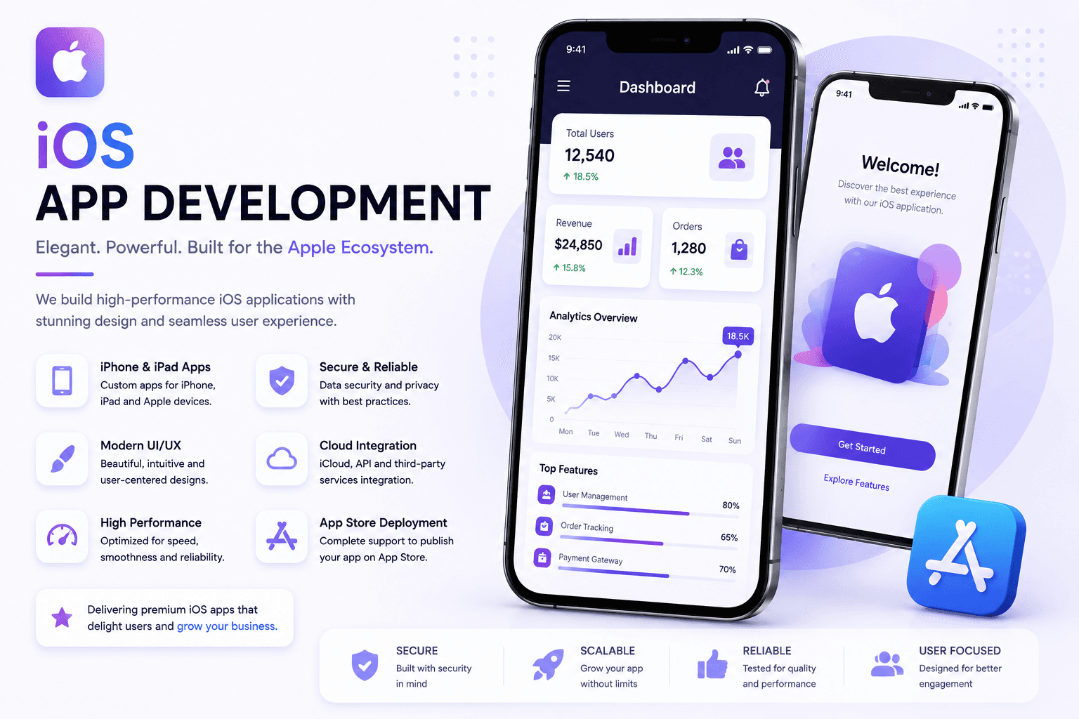 iOS App Development